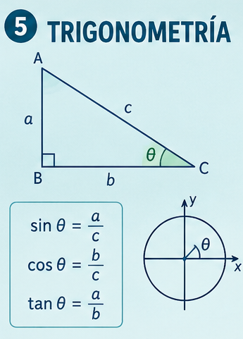 Trigonometría